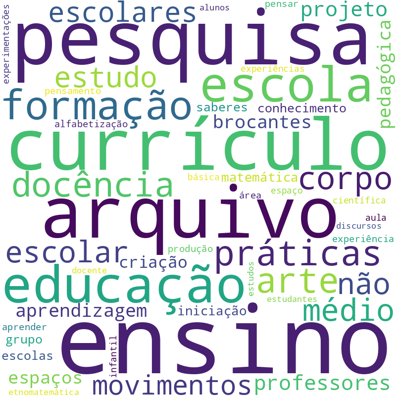 Nuvem de termos dos títulos das publicações