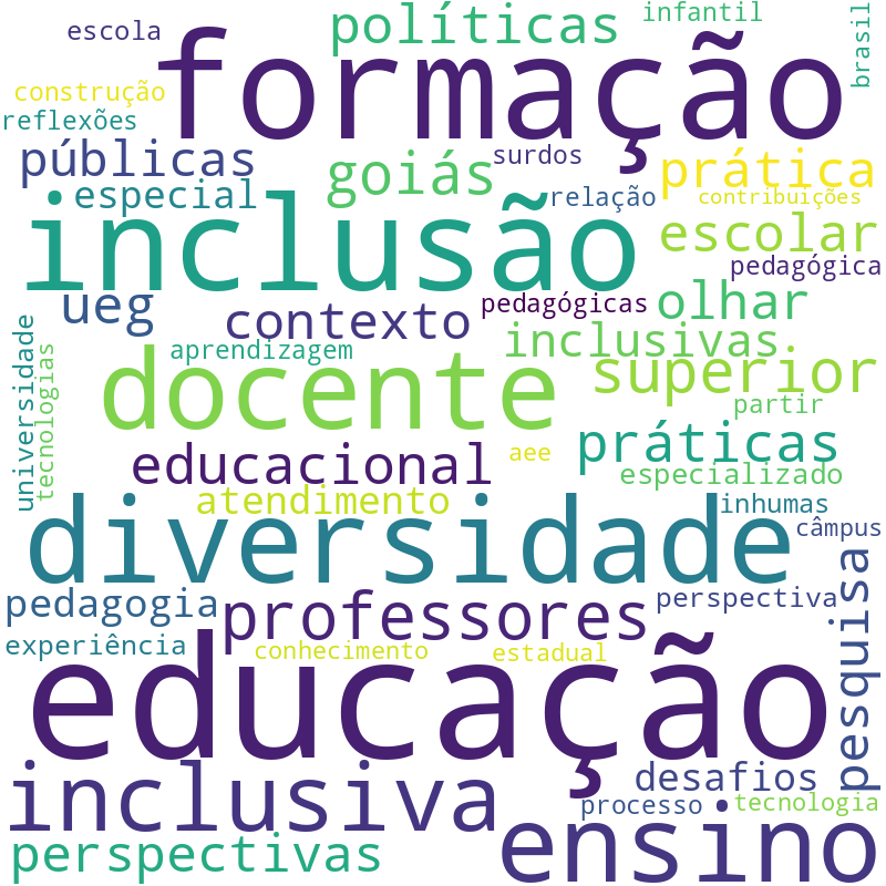 Nuvem de termos dos títulos das publicações
