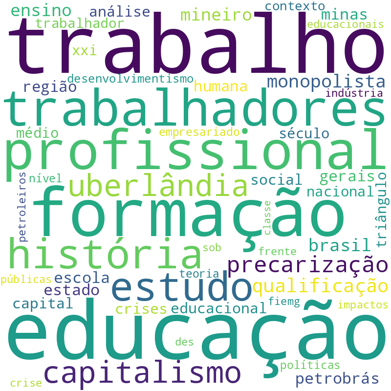 Nuvem de termos dos títulos das publicações