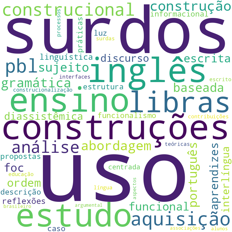 Nuvem de termos dos títulos das publicações