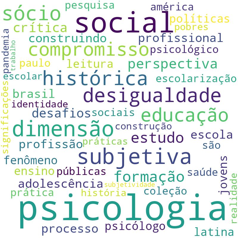 Nuvem de termos dos títulos das publicações