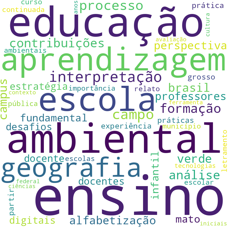 Nuvem de termos dos títulos das publicações