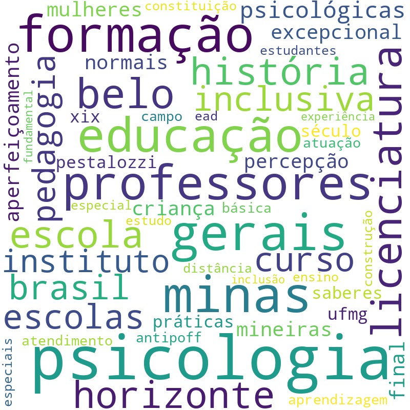 Nuvem de termos dos títulos das publicações