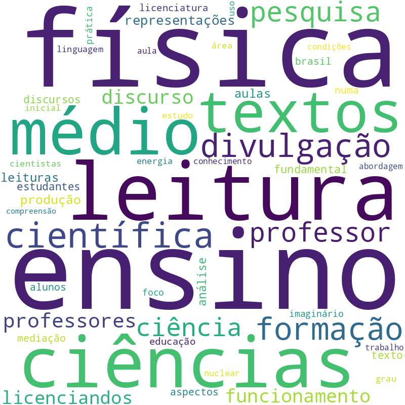 Nuvem de termos dos títulos das publicações