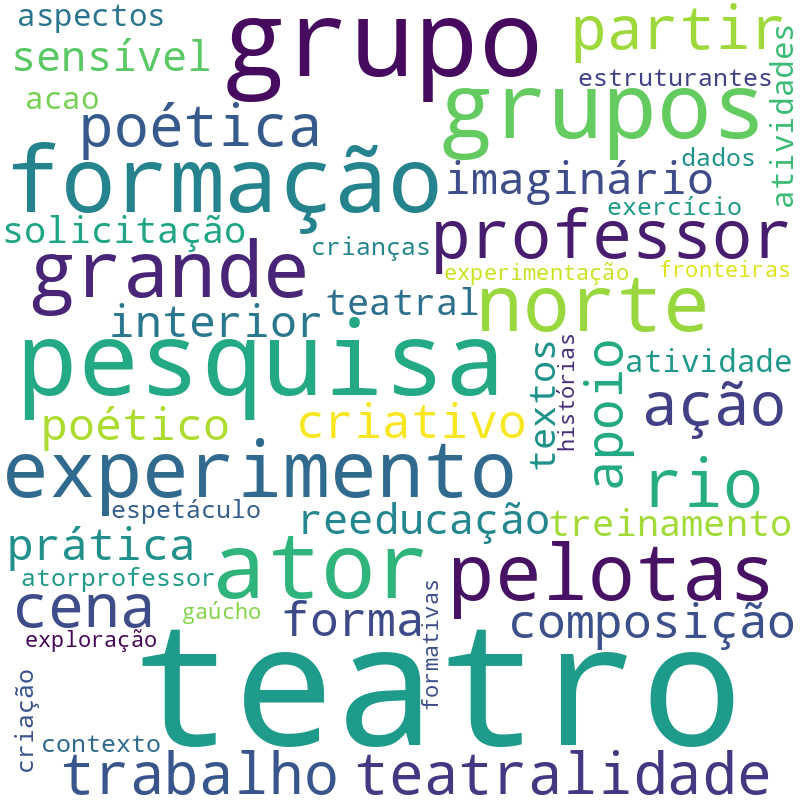 Nuvem de termos dos títulos das publicações