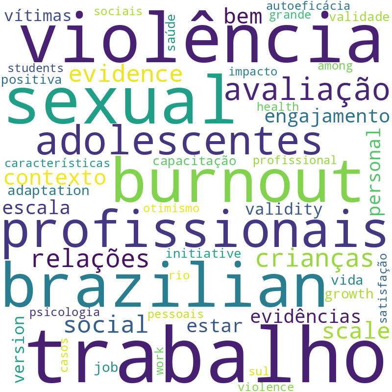 Nuvem de termos dos títulos das publicações
