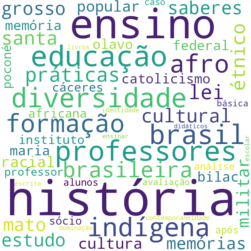 Nuvem de termos dos títulos das publicações