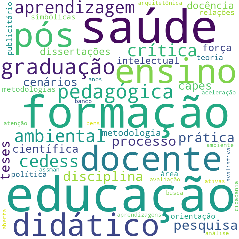 Nuvem de termos dos títulos das publicações