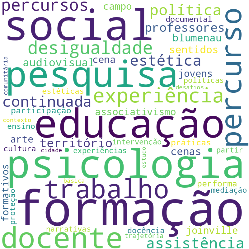 Nuvem de termos dos títulos das publicações