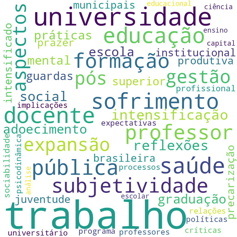 Nuvem de termos dos títulos das publicações
