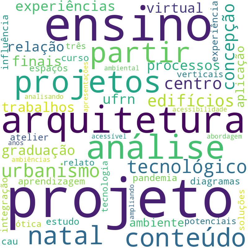 Nuvem de termos dos títulos das publicações