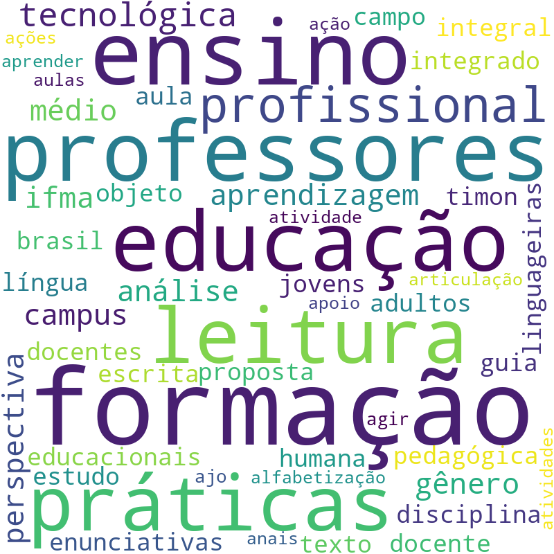 Nuvem de termos dos títulos das publicações
