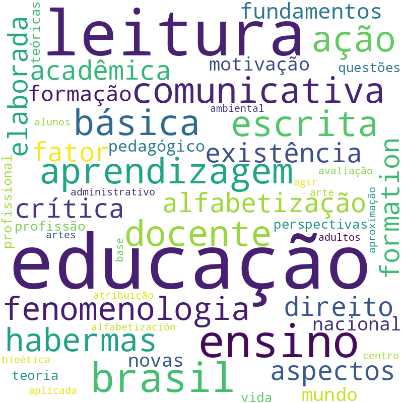 Nuvem de termos dos títulos das publicações