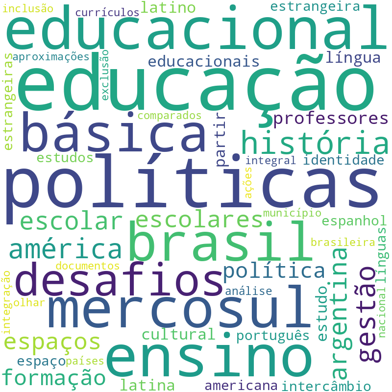 Nuvem de termos dos títulos das publicações