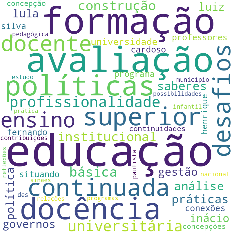 Nuvem de termos dos títulos das publicações