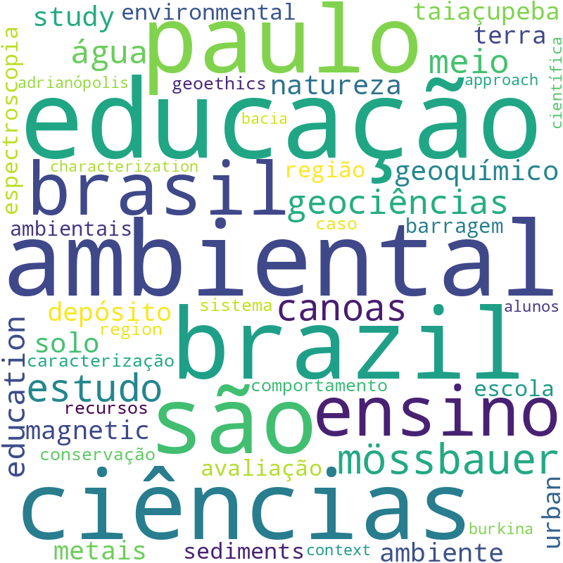 Nuvem de termos dos títulos das publicações