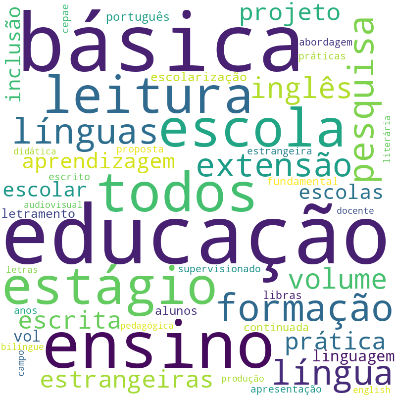Nuvem de termos dos títulos das publicações