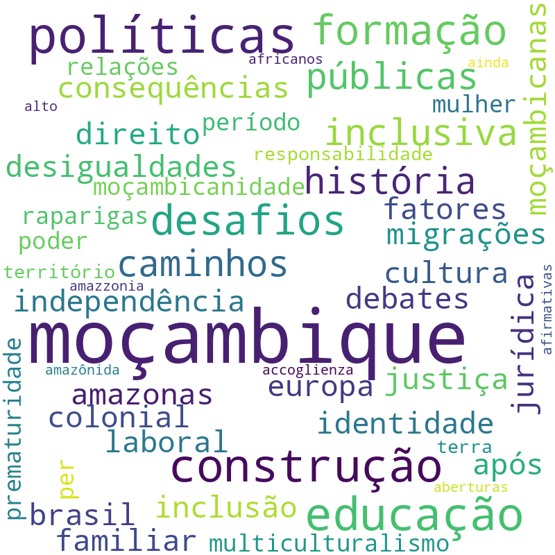 Nuvem de termos dos títulos das publicações
