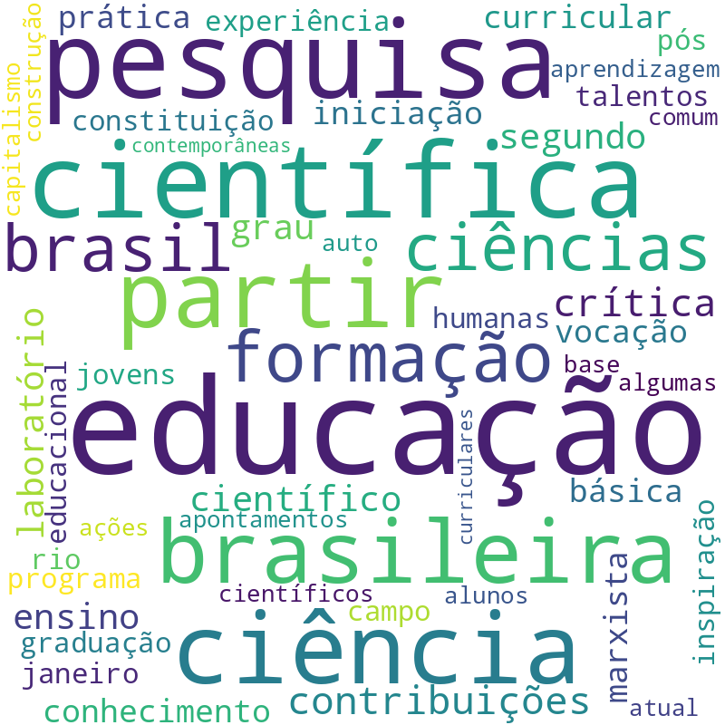 Nuvem de termos dos títulos das publicações