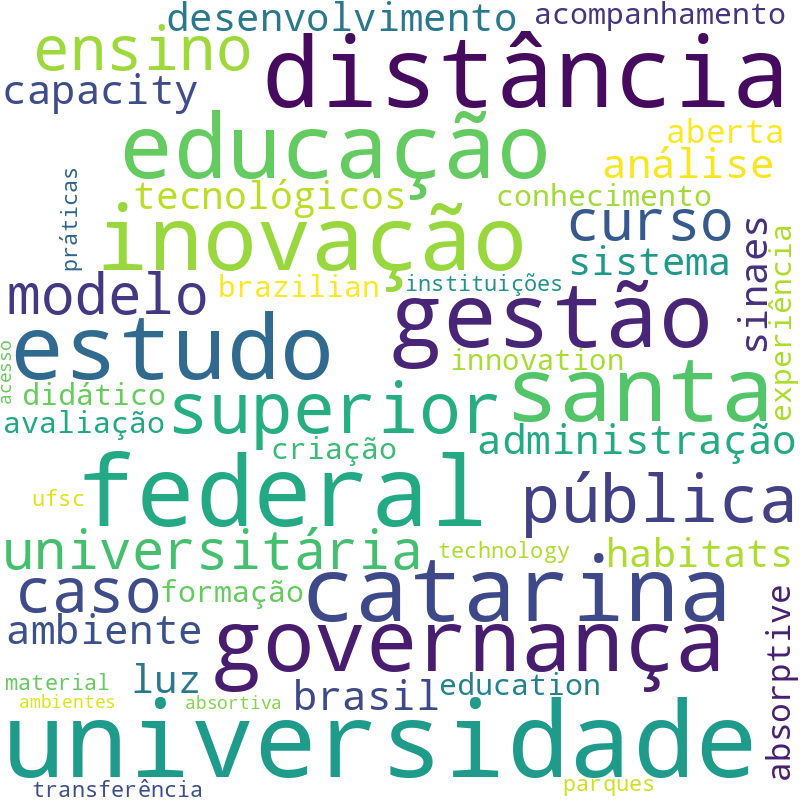Nuvem de termos dos títulos das publicações