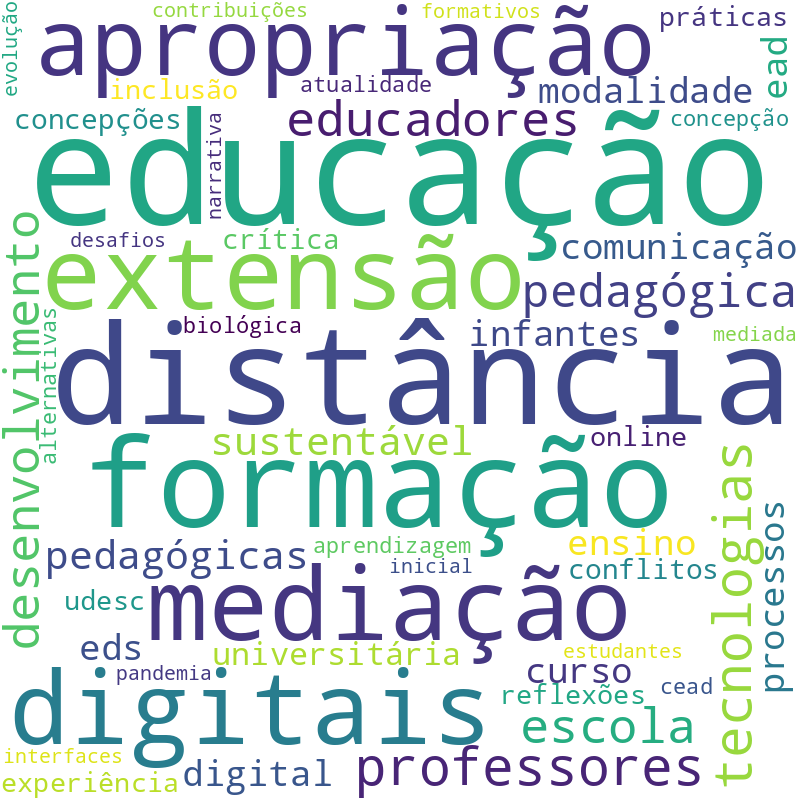 Nuvem de termos dos títulos das publicações