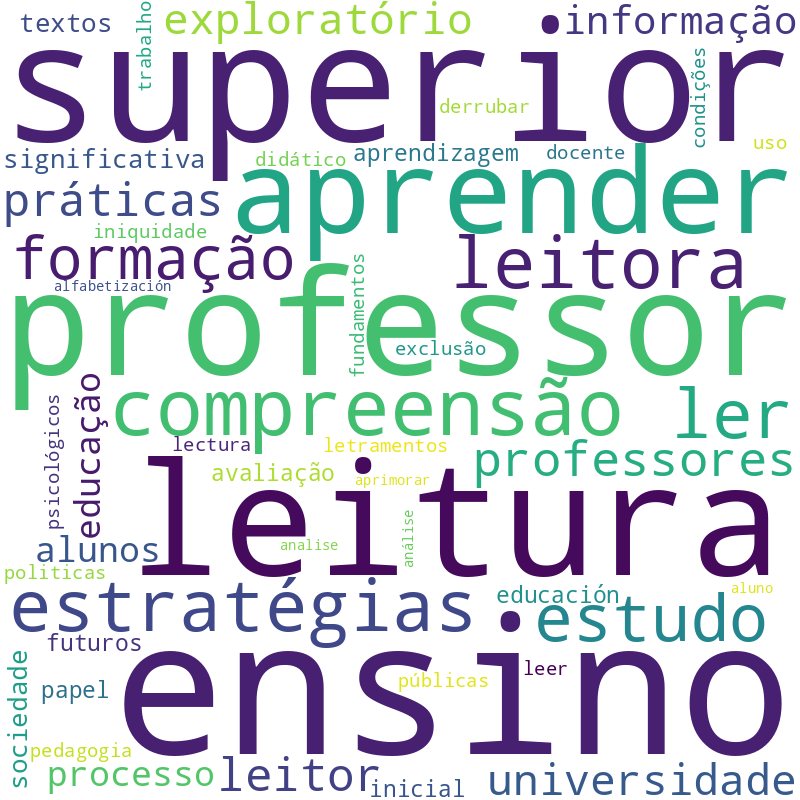 Nuvem de termos dos títulos das publicações