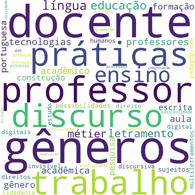 Nuvem de termos dos títulos das publicações