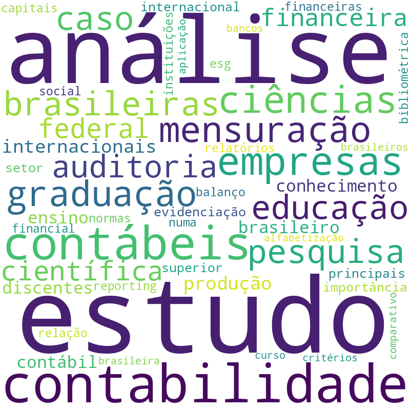 Nuvem de termos dos títulos das publicações