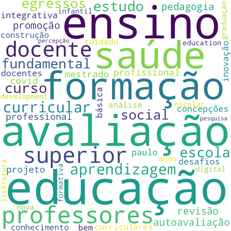 Nuvem de termos dos títulos das publicações