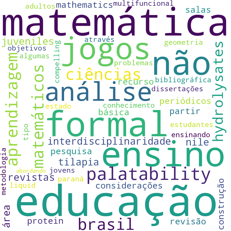 Nuvem de termos dos títulos das publicações
