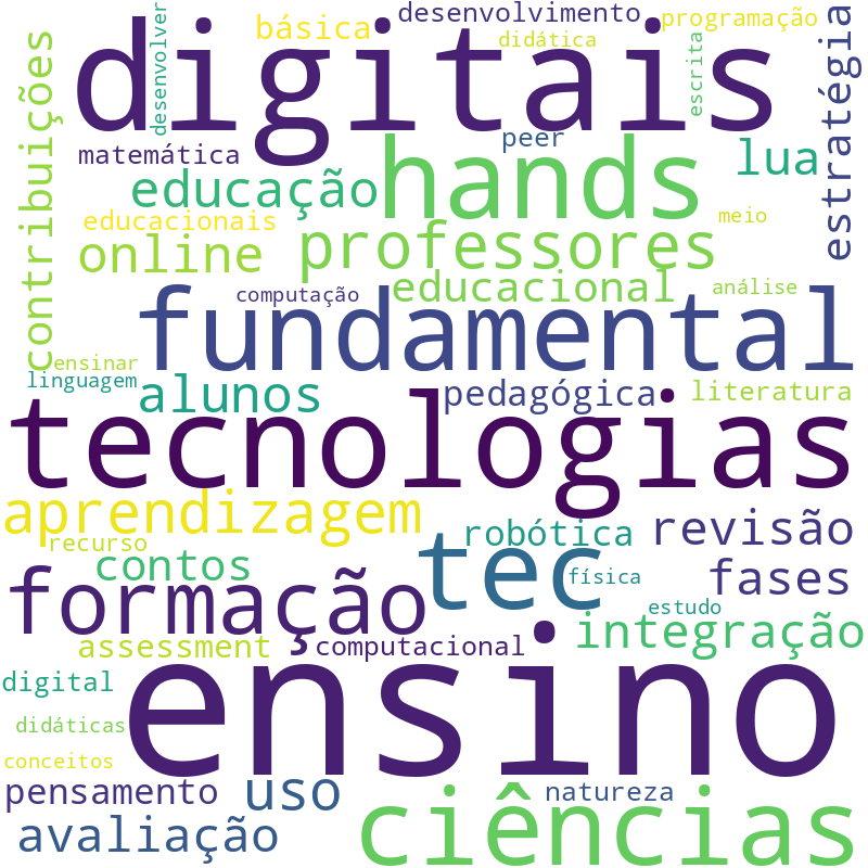 Nuvem de termos dos títulos das publicações