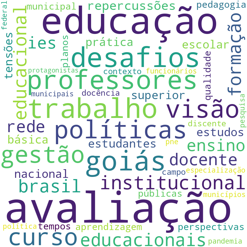 Nuvem de termos dos títulos das publicações