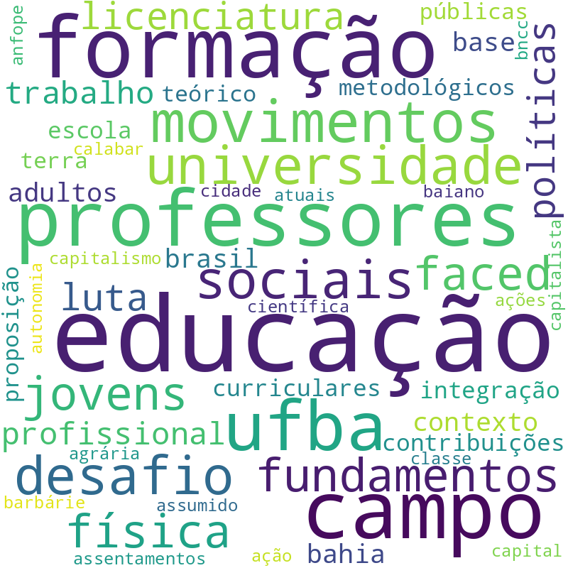 Nuvem de termos dos títulos das publicações