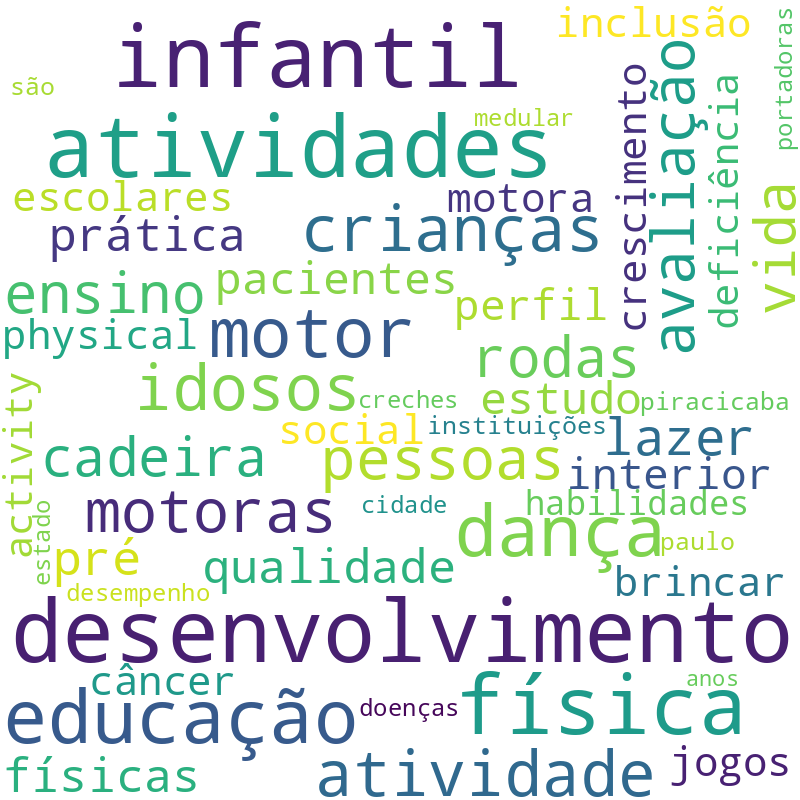 Nuvem de termos dos títulos das publicações