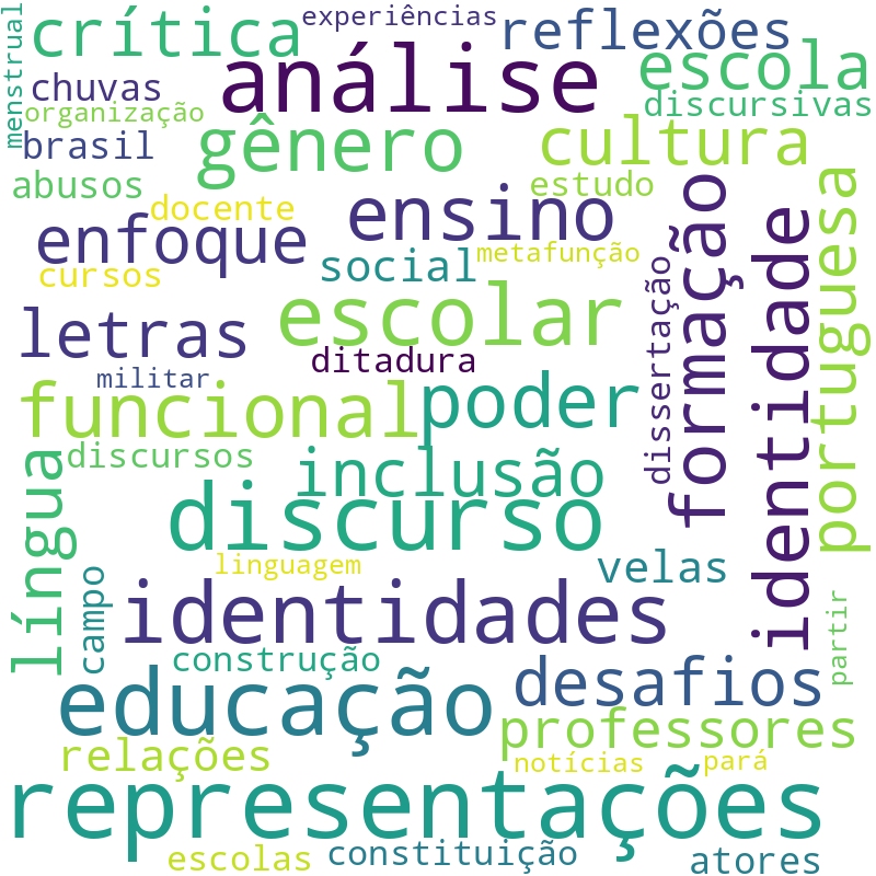 Nuvem de termos dos títulos das publicações