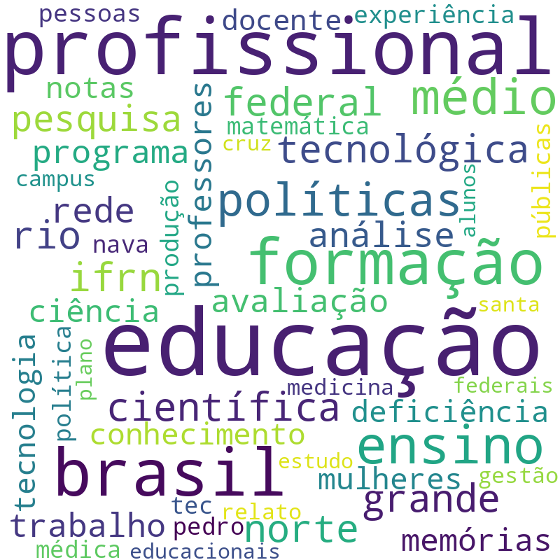 Nuvem de termos dos títulos das publicações