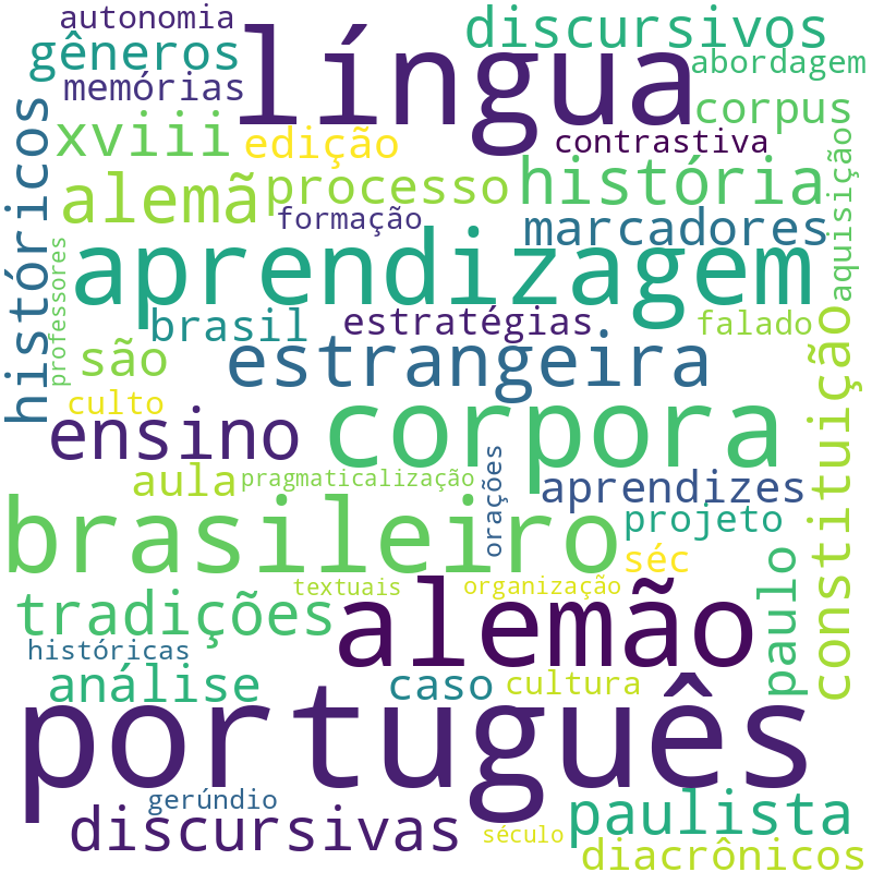 Nuvem de termos dos títulos das publicações