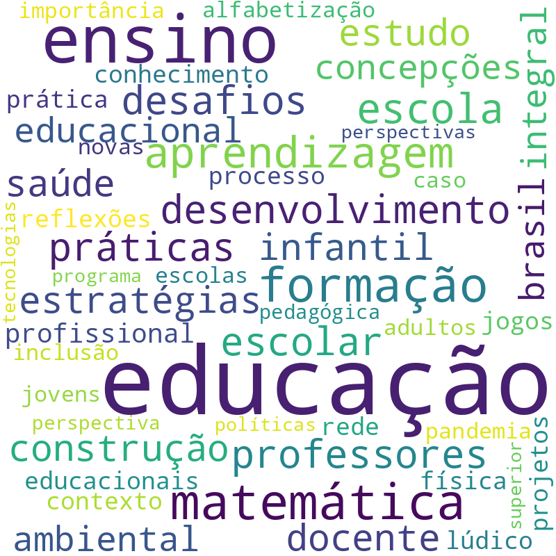 Nuvem de termos dos títulos das publicações