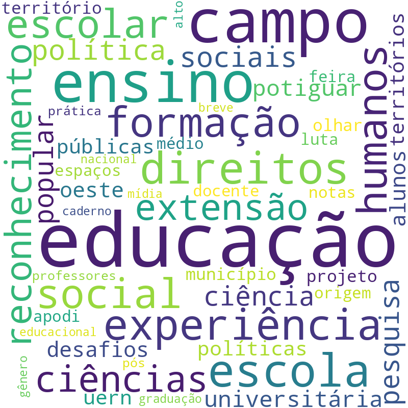 Nuvem de termos dos títulos das publicações