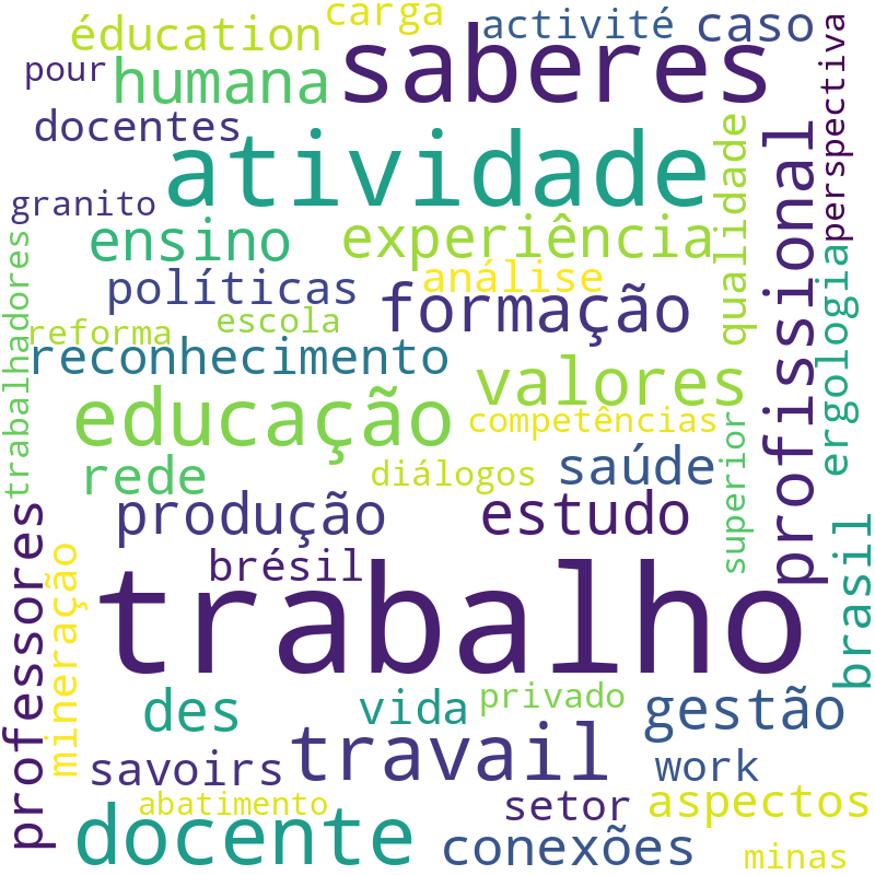 Nuvem de termos dos títulos das publicações