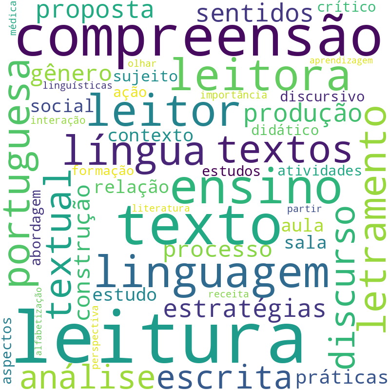 Nuvem de termos dos títulos das publicações