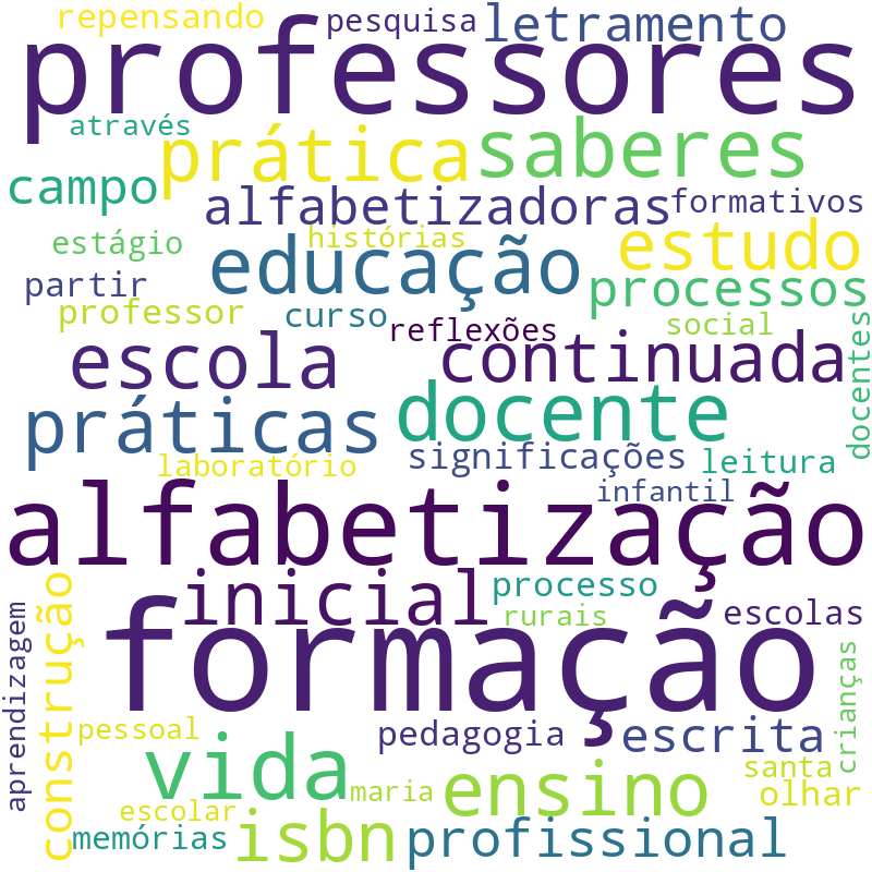 Nuvem de termos dos títulos das publicações