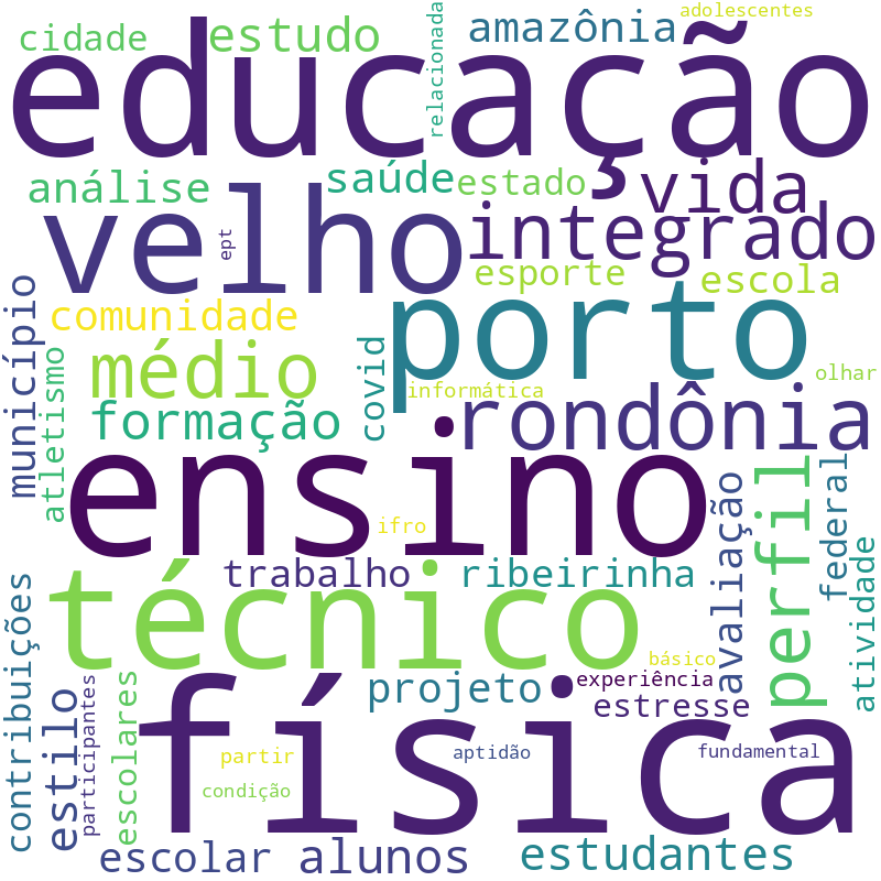 Nuvem de termos dos títulos das publicações