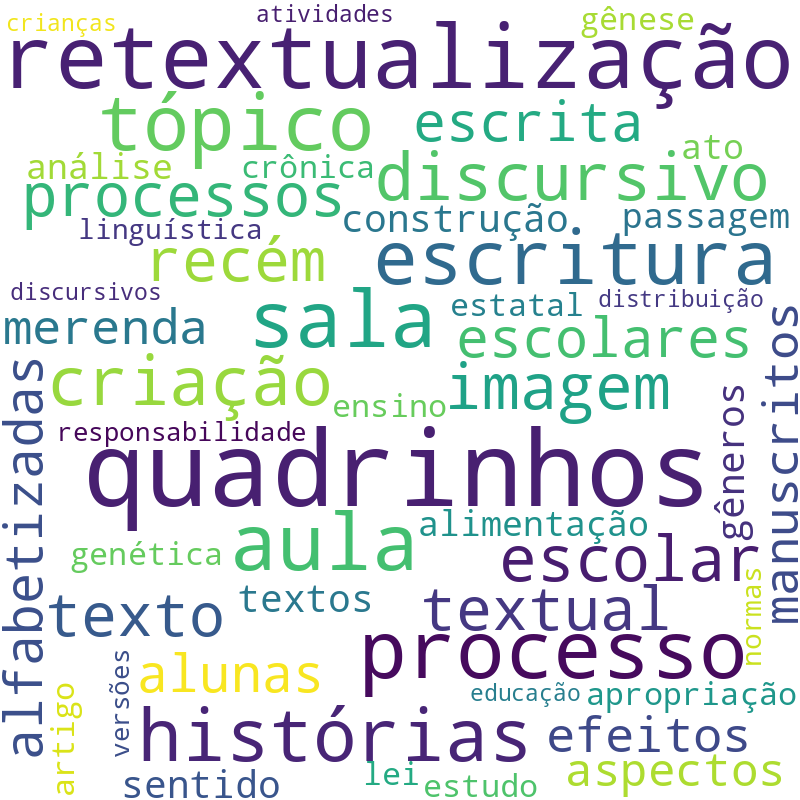 Nuvem de termos dos títulos das publicações