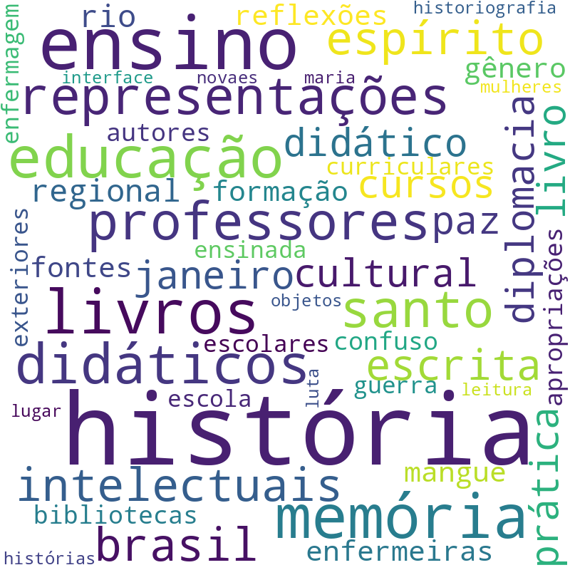 Nuvem de termos dos títulos das publicações