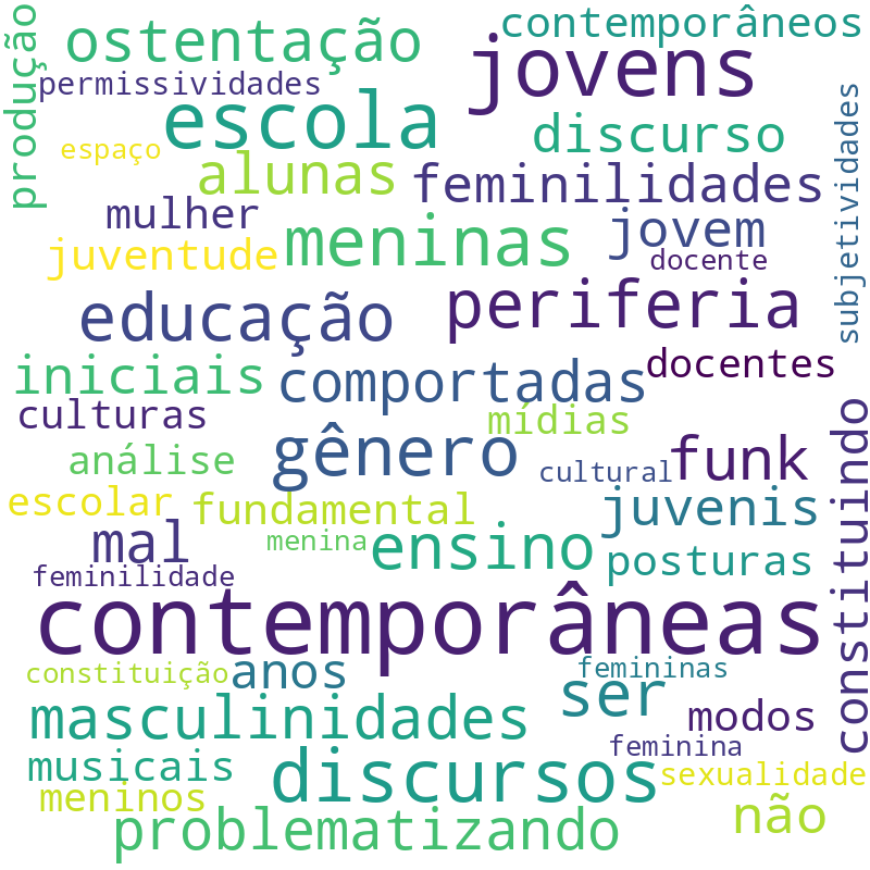 Nuvem de termos dos títulos das publicações