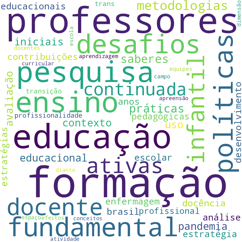 Nuvem de termos dos títulos das publicações