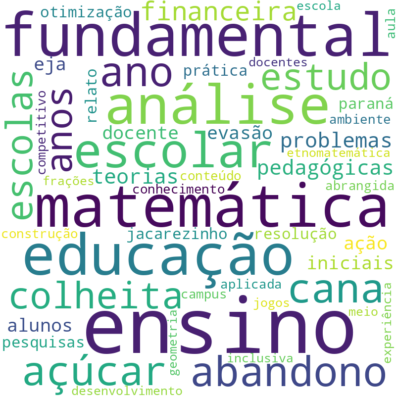 Nuvem de termos dos títulos das publicações
