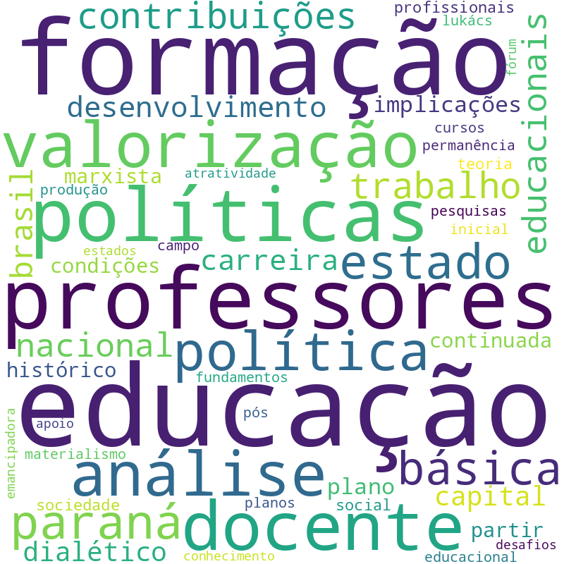 Nuvem de termos dos títulos das publicações