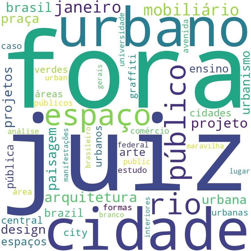 Nuvem de termos dos títulos das publicações